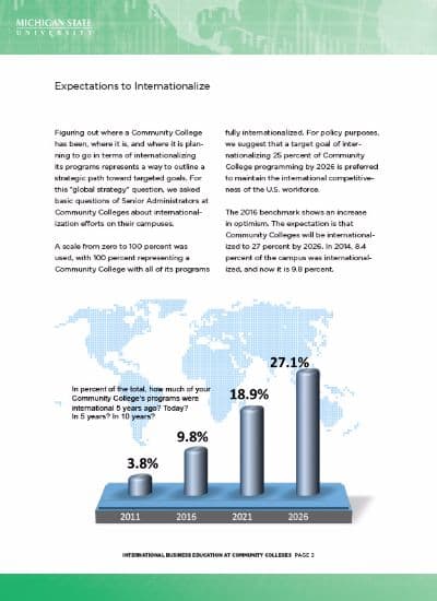 2016 Nationwide Benchmarking Report on International Business Education at Community Colleges thumbnail